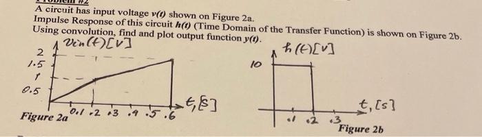 A Circuit Has Input Voltage V Shown On Figure 2a Impulse Response Of This Circuit H Time Domain Of The Transfer Fu 1