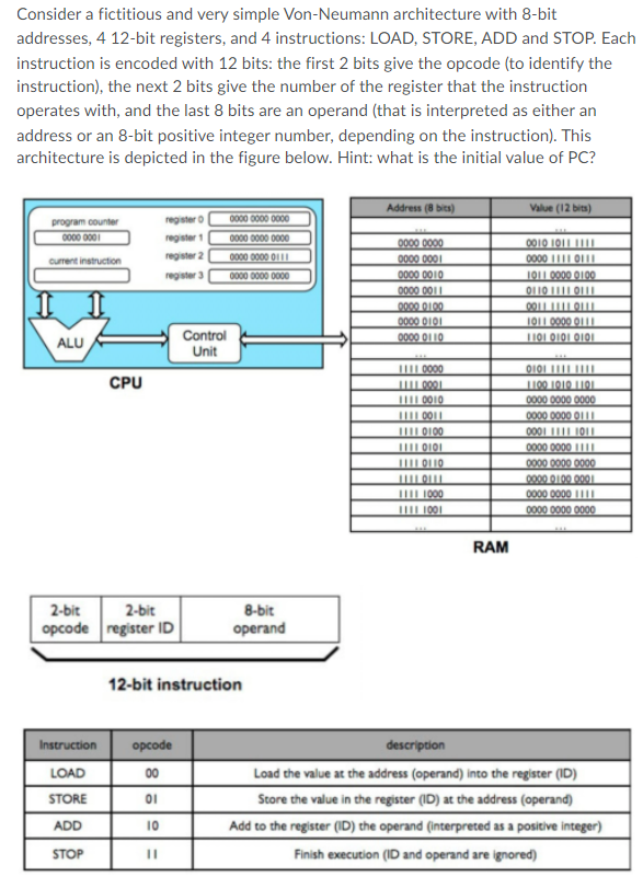 Consider A Fictitious And Very Simple Von Neumann Architecture With 8 Bit Addresses 4 12 Bit Registers And 4 Instructi 1