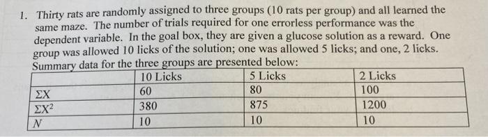 1 Thirty Rats Are Randomly Assigned To Three Groups 10 Rats Per Group And All Learned The Same Maze The Number Of Tr 1