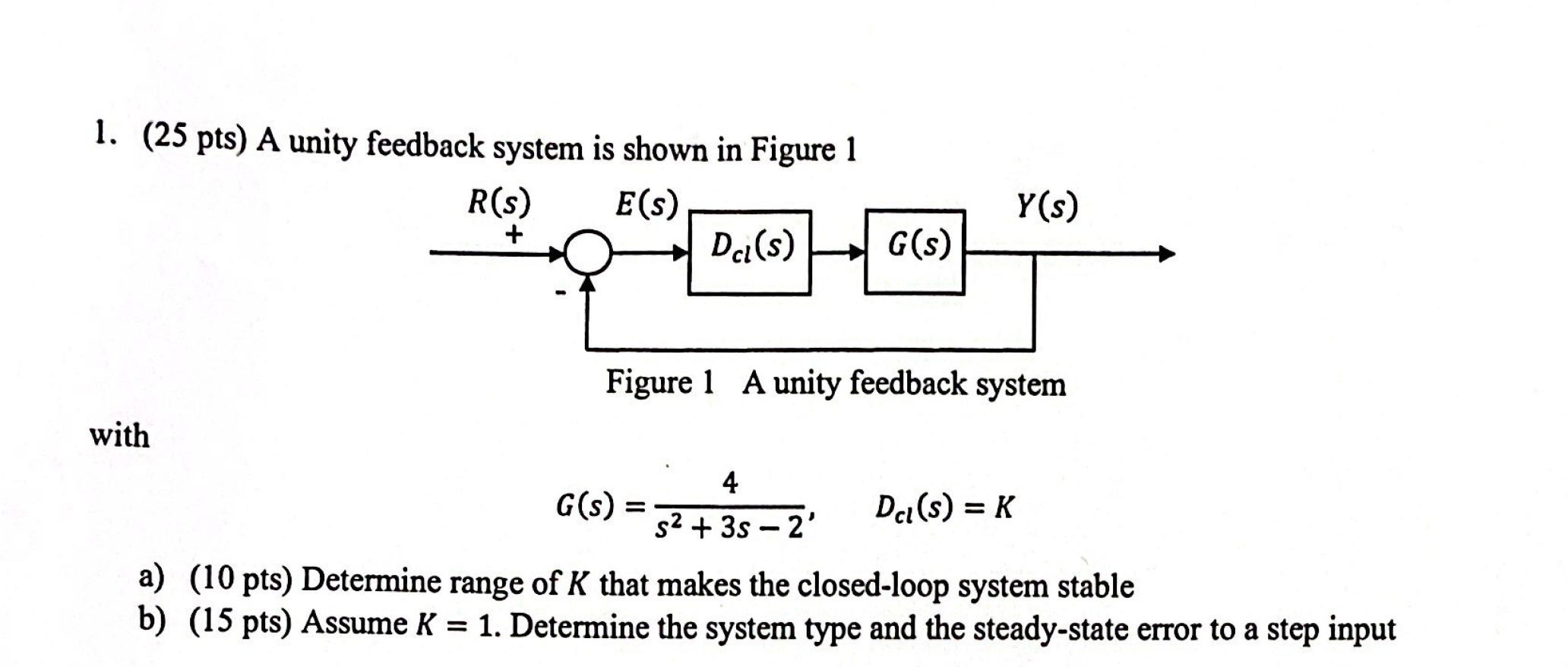 1 25 Pts A Unity Feedback System Is Shown In Figure 1 R S E S Da S Y S G S Pa Mot Figure 1 A Unity Feedback Sy 1