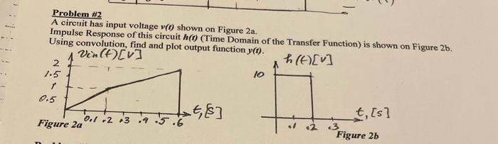 Problem 2 A Circuit Has Input Voltage V 1 Shown On Figure 2a Impulse Response Of This Circuit Ho Time Domain Of The 1