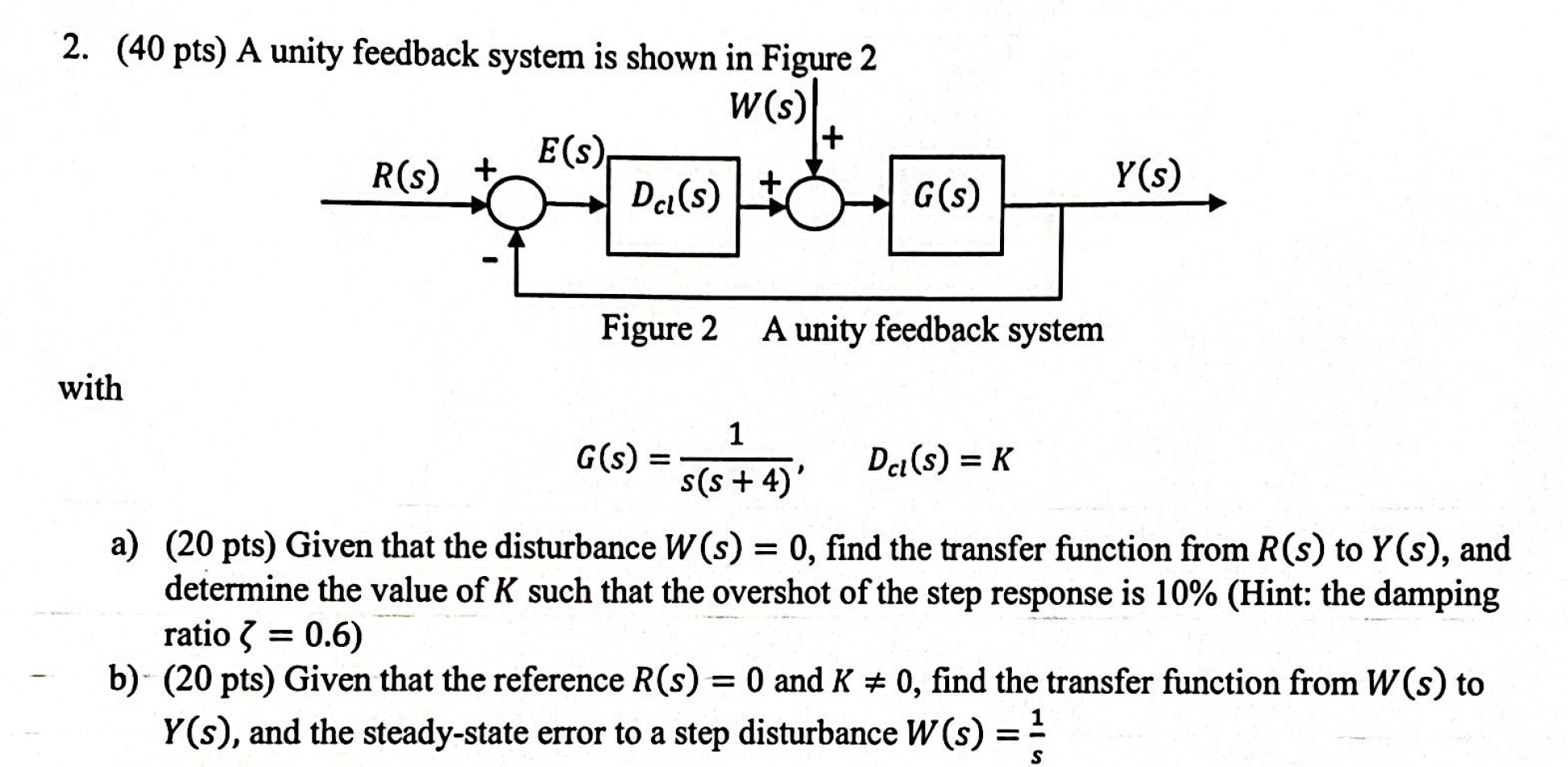 2 40 Pts A Unity Feedback System Is Shown In Figure 2 W S E S Da S R S Y S G S Figure 2 A Unity Feedback 1