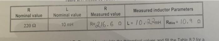 Table 8 3 Theoretical Values At 4 Khz And Peak Value Of The Function Generator Of 4 243 V 3 Vrms Z R Rwire Jwl 0 I 2