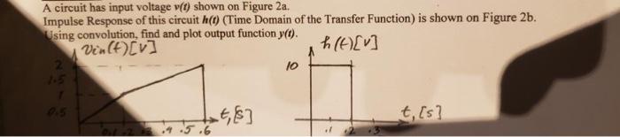 A Circuit Has Input Voltage V T Shown On Figure 2a Impulse Response Of This Circuit H Time Domain Of The Transfer F 1