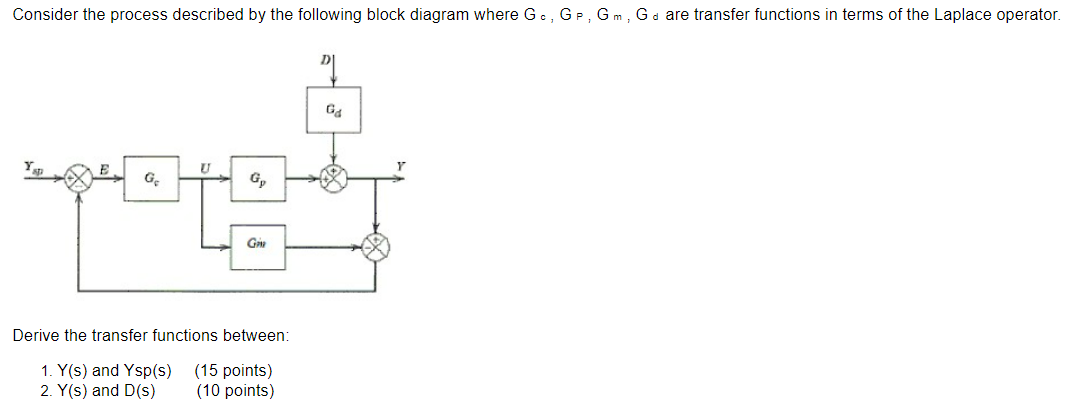 Consider The Process Described By The Following Block Diagram Where G Gp Gm Go Are Transfer Functions In Terms Of Th 1