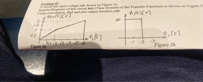 Problem A Circuit Has Input Voltage Wo Shown On Figure 2a Impulse Response Of This Circuit H Time Domain Of The Tra 1