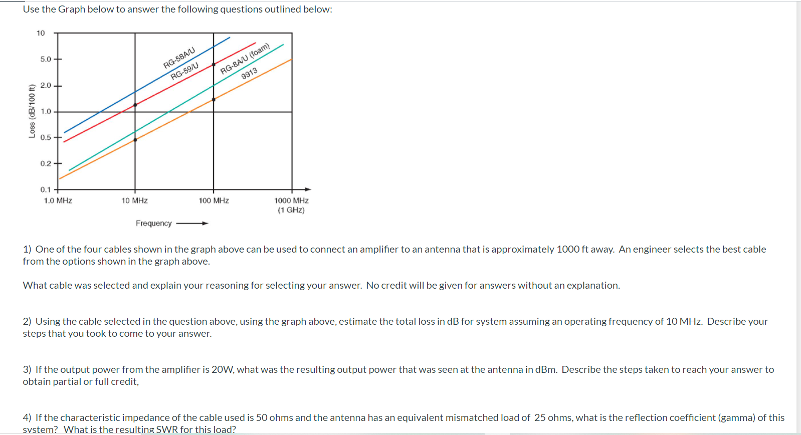 Use The Graph Below To Answer The Following Questions Outlined Below 10 5 0 Rg 58a U Rg 8a U Foam Rg 59 0 9913 2 0 1