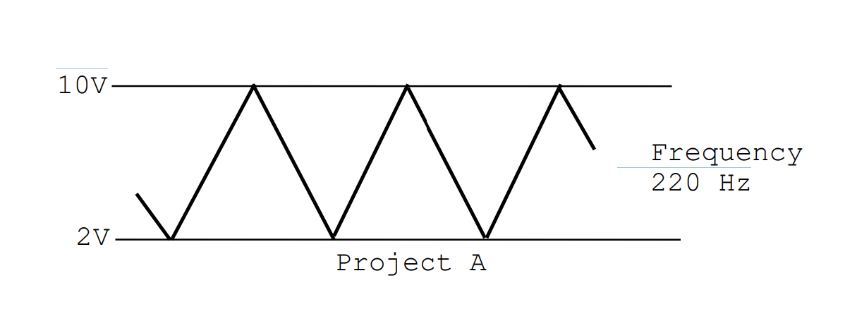 I Know That To Find R1 I Could Use Which Gives Me The Frequency That I Want However How Do I Make The Circuit Have Th 1
