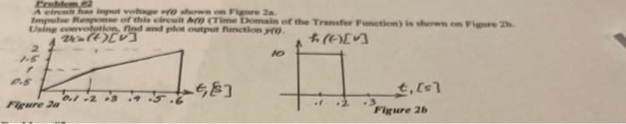 Dose Acre Volte Whernon Figure 2 Impul Response Of This Comme Domain Of The Transfer Puncte Is Shown On Plure 26 Uning 1