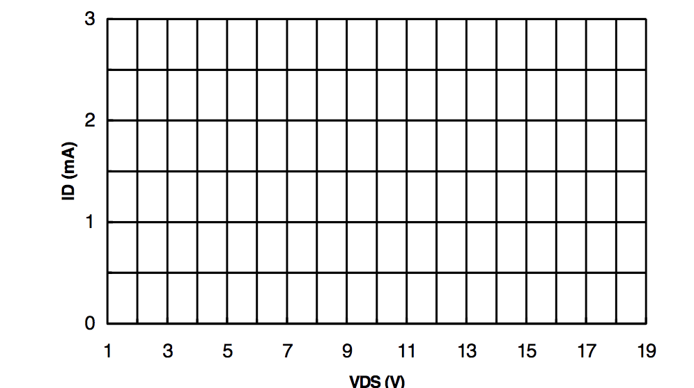 Fet Bf245 Of N Channel 1 Please Obtain The Next Values Use The Following Circuit To Obtain Them Please Obtain Them W 3