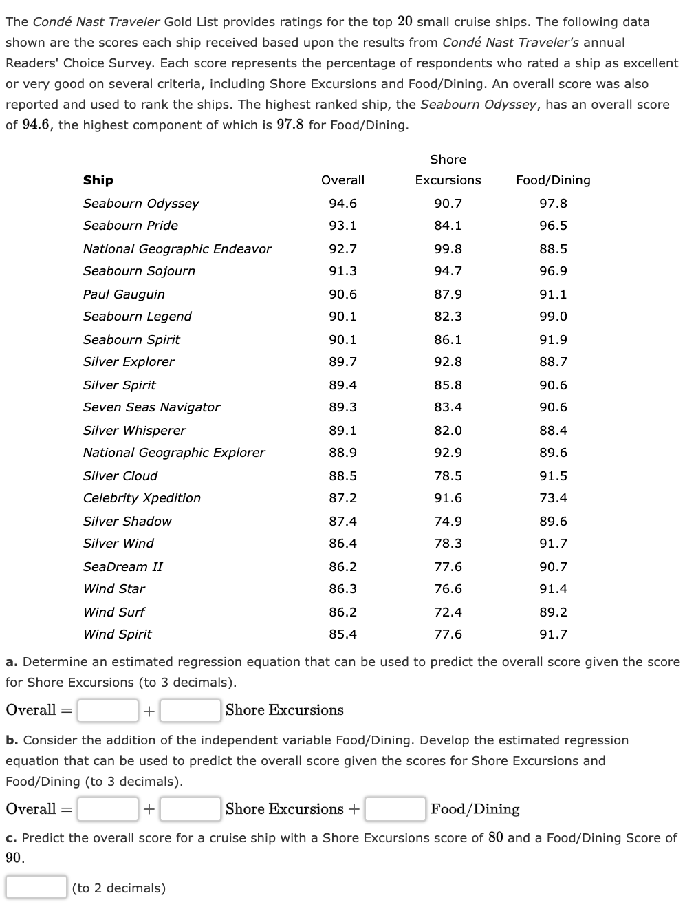 The Conde Nast Traveler Gold List Provides Ratings For The Top 20 Small Cruise Ships The Following Data Shown Are The S 1
