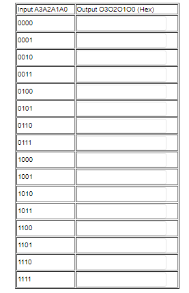 For The Rom Diagram Please Fill The Truth Table Values Using Hexadecimal Digits Only Output 3 Is The Most Significative 1