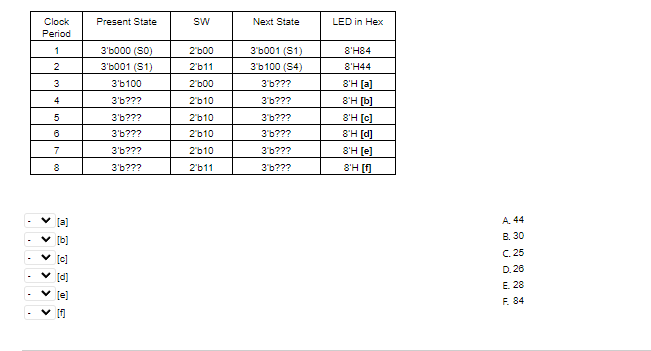 For The Code Provided Below Identify The Sequence Of Outputs In Hexadecimal To Complete The Sequence Table Below The 1