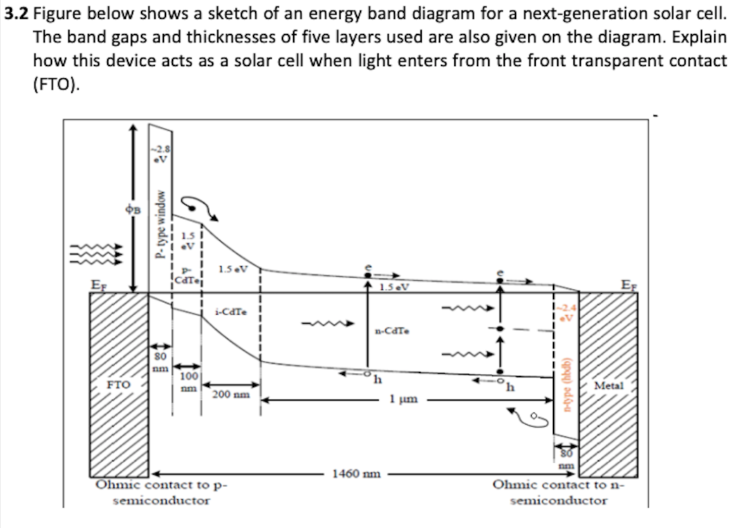 3 2 Figure Below Shows A Sketch Of An Energy Band Diagram For A Next Generation Solar Cell The Band Gaps And Thicknesse 1