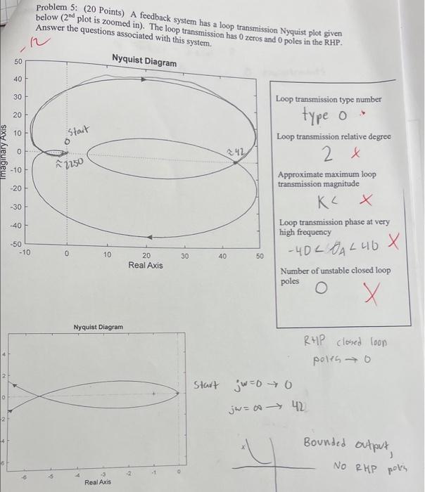 Problem 5 20 Points A Feedback System Has A Loop Transmission Nyquist Plot Given Below 2nd Plot Is Zoomed In The L 1