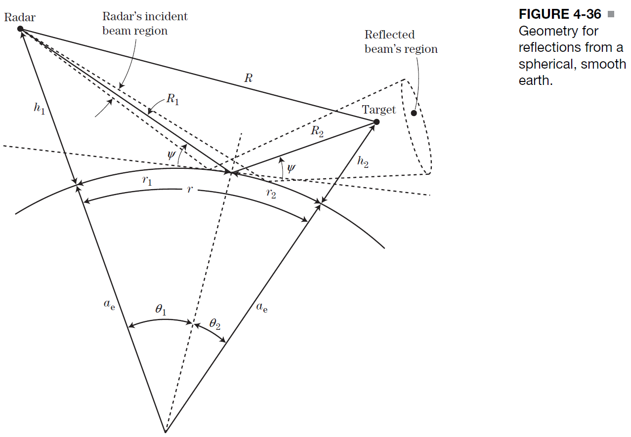 2 Refer To Figure 4 36 On Page 151 Of The Textbook If The Radar Height H 8 Km The Target Height H2 6 Km The Gro 2