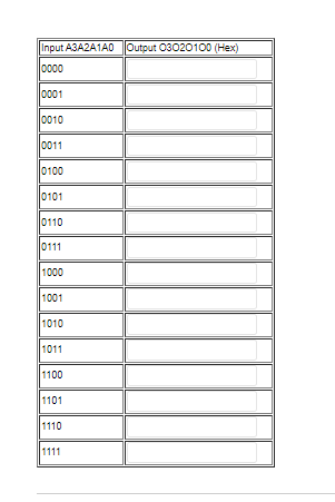 For The Rom Diagram Please Fill The Truth Table Values Using Hexadecimal Digits Only Output 3 Is The Most Significative 2
