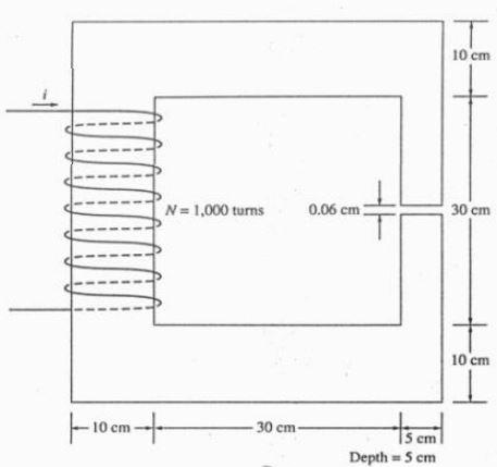 10 Cm N 1 000 Turns 0 06 Cm 30 Cm 10 Cm 10 Cm 30 Cm 5 Cm Depth 5 Cm 1 25 1 00 0 75 Flux Density B T 0 50 0 1
