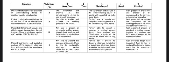 Titles Diode Application Purpose The Purpose Of This Assignment Is To Investigate The Operation Of Several Dc Power Supp 6