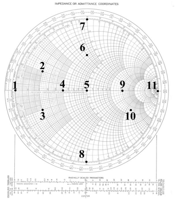 Answer As Soon As You Can Answer As Soon As You Can Correctly The Eleven Labeled Locations On The Smith Chart Sc On Th 1