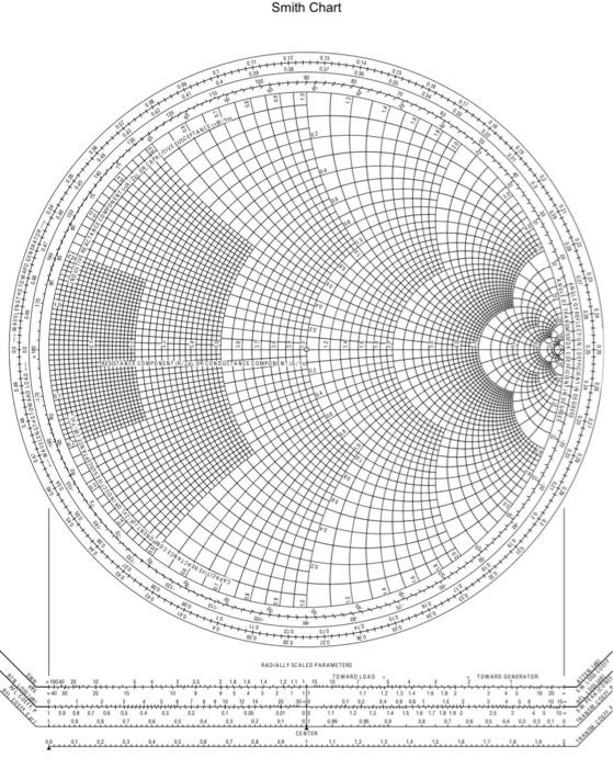 Answer As Soon As You Can Answer As Soon As You Can Correctly The Eleven Labeled Locations On The Smith Chart Sc On Th 5