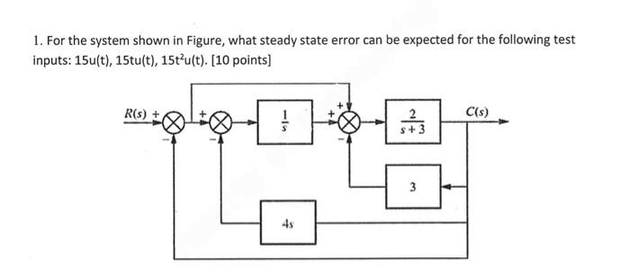 1 For The System Shown In Figure What Steady State Error Can Be Expected For The Following Test Inputs 15u T 15tu 1