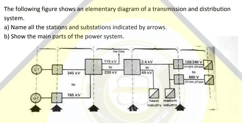 The Following Figure Shows An Elementary Diagram Of A Transmission And Distribution System A Name All The Stations And 1