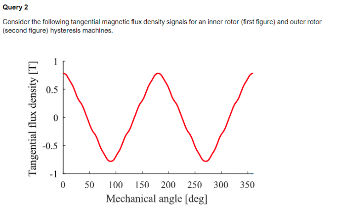 Query 2 Consider The Following Tangential Magnetic Flux Density Signals For An Inner Rotor First Figure And Outer Roto 1