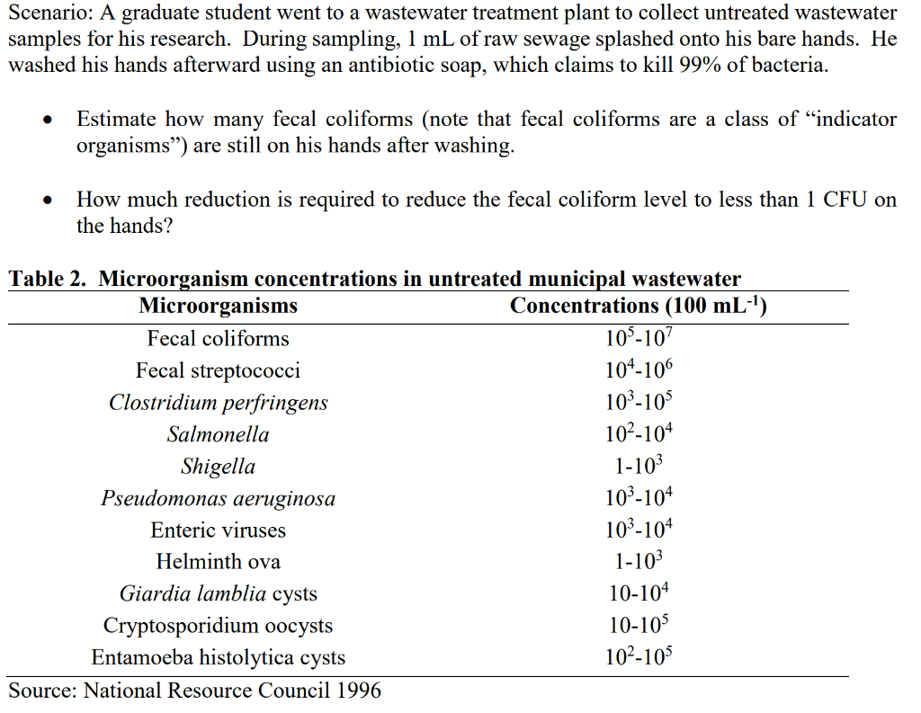 Scenario A Graduate Student Went To A Wastewater Treatment Plant To Collect Untreated Wastewater Samples For His Resear 1