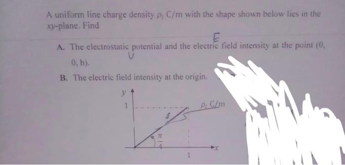 A Uniform Line Charge Density C M With The Shape Shown Below Lies In The Xy Plane Find E A The Electrostatic Potenti 1