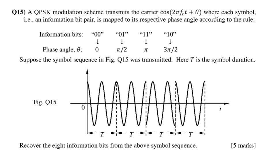 Q15 A Qpsk Modulation Scheme Transmits The Carrier Cos 2nfct 0 Where Each Symbol I E An Information Bit Pair Is 1