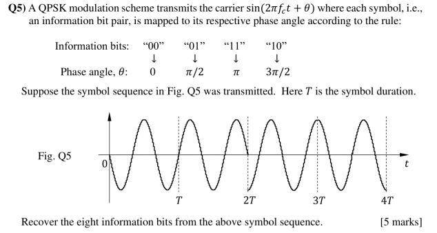 Q5 A Qpsk Modulation Scheme Transmits The Carrier Sin 2nfct 0 Where Each Symbol I E An Information Bit Pair Is M 1