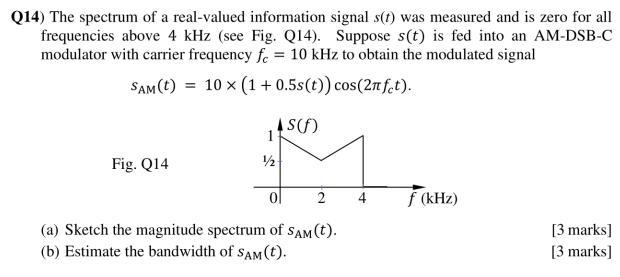 W Q14 The Spectrum Of A Real Valued Information Signal S T Was Measured And Is Zero For All Frequencies Above 4 Khz S 1