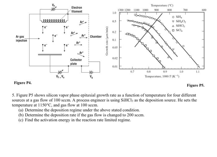 Electron Filament Temperature 0 900 800 1300 1200 1100 1000 200 600 1 0 Llllllllllll Are 15 O Sih Siha A Sho Osch Ar 0 1