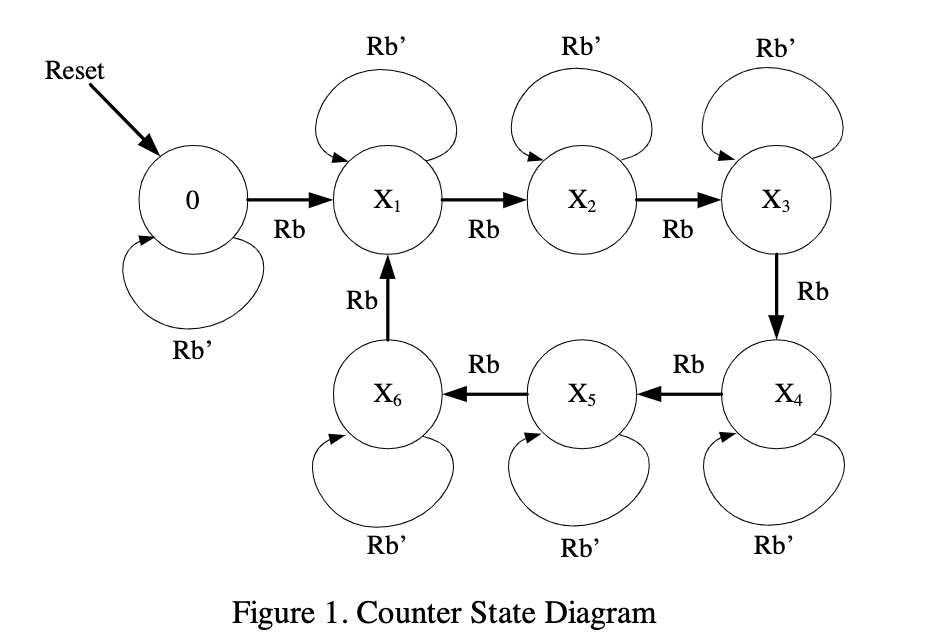 I D Like Some Assistance On How To Make These Tables And Make A K Map For Them How Do You State The Transition Table Fo 1