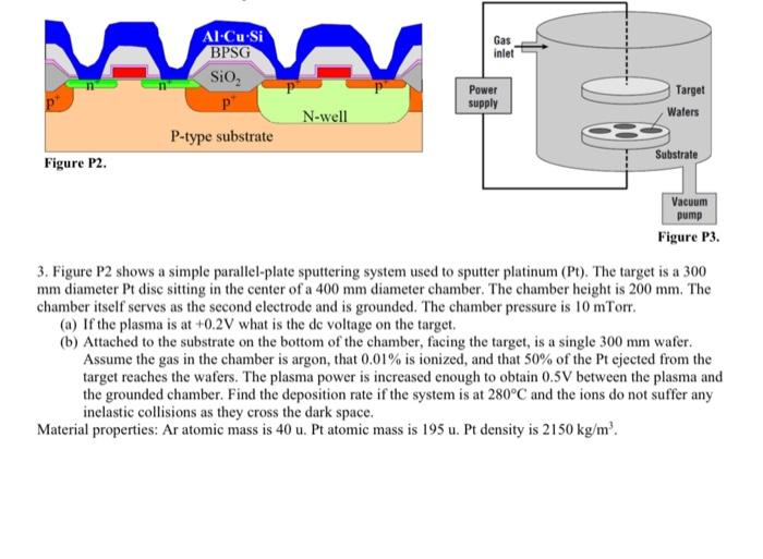 Gas Inlet Al Cu Si Bpsg Sio P P Type Substrate Power Supply Target Waters N Well Figure P2 Substrate Vacuum Pump Figure 1
