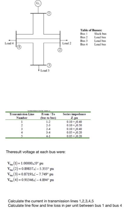 Table Of Buses Bus Slackhus Bus 2 Load Bus Bus Lood Bus Bus 4 Load Bus Load 4 Load 2 Load 3 Transmission Line From To 1