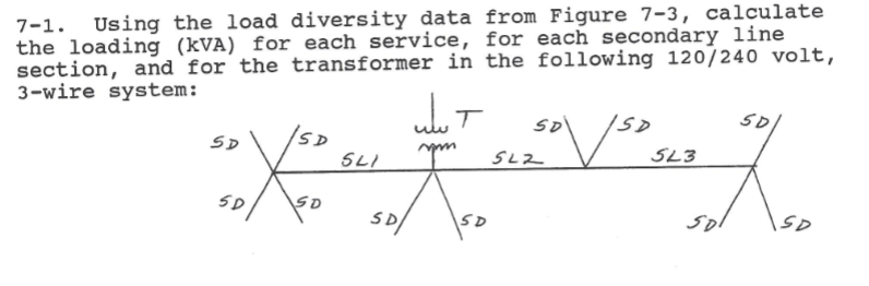 Using The Load Diversity Data From Figure 7 3 Calculate The Loading Kva For Each Service For Each Secondary Line Sec 1