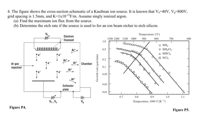 4 The Figure Shows The Cross Section Schematic Of A Kaufman Ion Source It Is Known That V 40v V 800v Grid Spacing Is 1