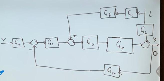Find The Transfer Function 1