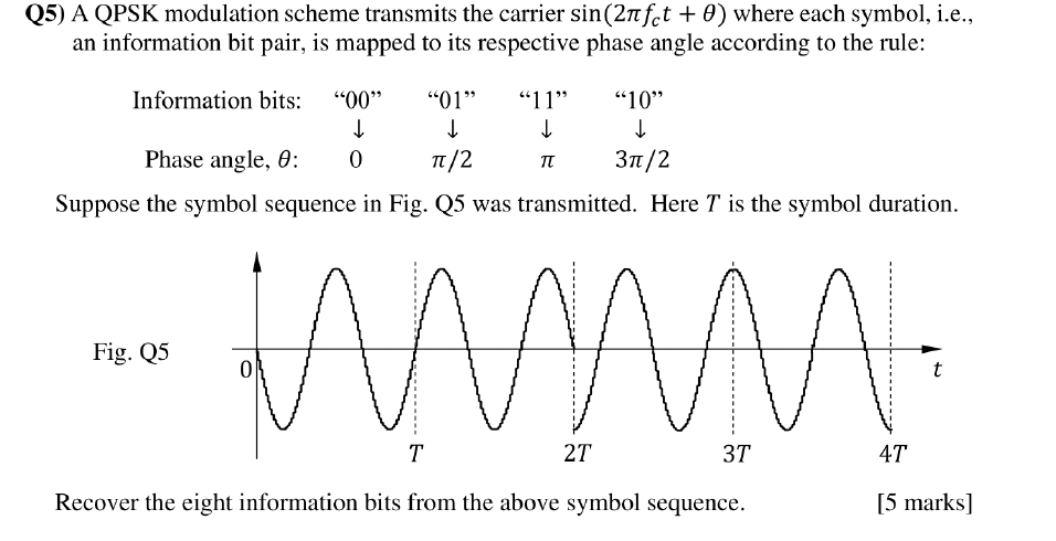 5 A Qpsk Modulation Scheme Transmits The Carrier Sin 2nfct 0 Where Each Symbol I E An Information Bit Pair Is M 1