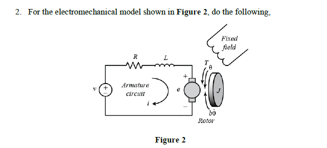 2 For The Electromechanical Model Shown In Figure 2 Do The Following Fixed Field R L To V Armature Circuit I Bo Roto 1
