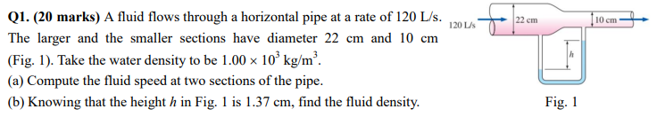 22 Cm 10 Cm 120 Ls Q1 20 Marks A Fluid Flows Through A Horizontal Pipe At A Rate Of 120 L S The Larger And The Small 1