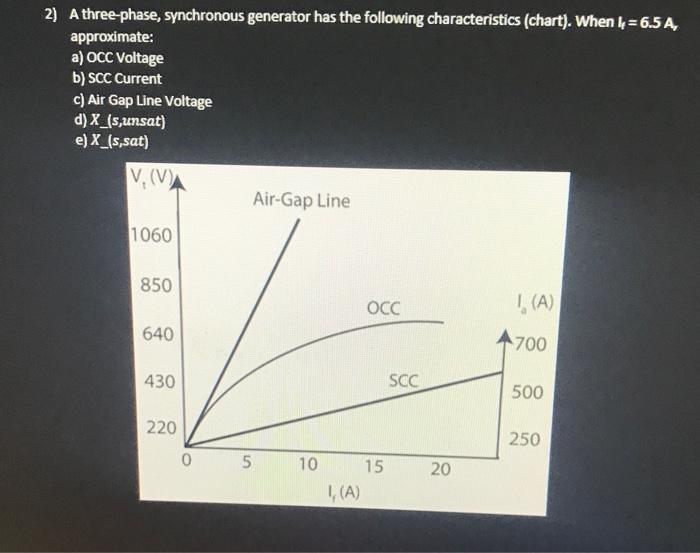 2 A Three Phase Synchronous Generator Has The Following Characteristics Chart When L 6 5 A Approximate A Occ V 1