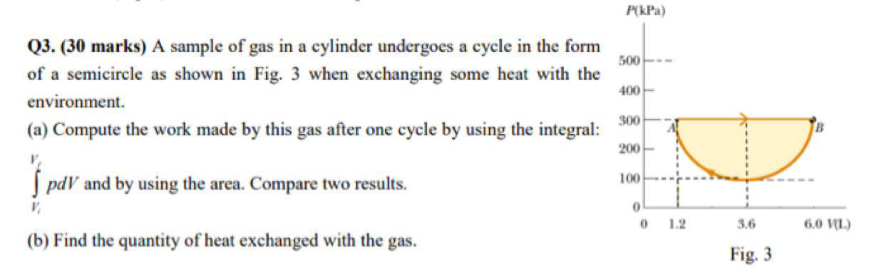 Pkpa 500 Q3 30 Marks A Sample Of Gas In A Cylinder Undergoes A Cycle In The Form Of A Semicircle As Shown In Fig 1