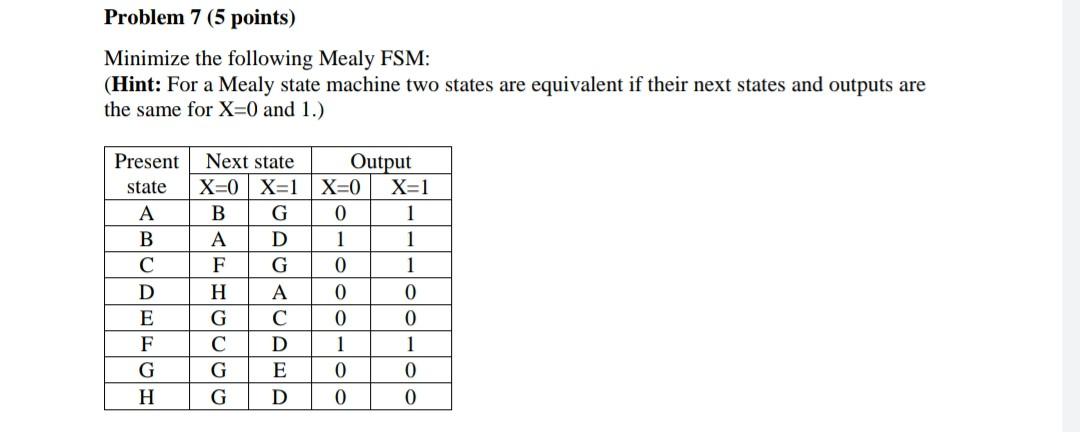 Problem 7 5 Points Minimize The Following Mealy Fsm Hint For A Mealy State Machine Two States Are Equivalent If The 1