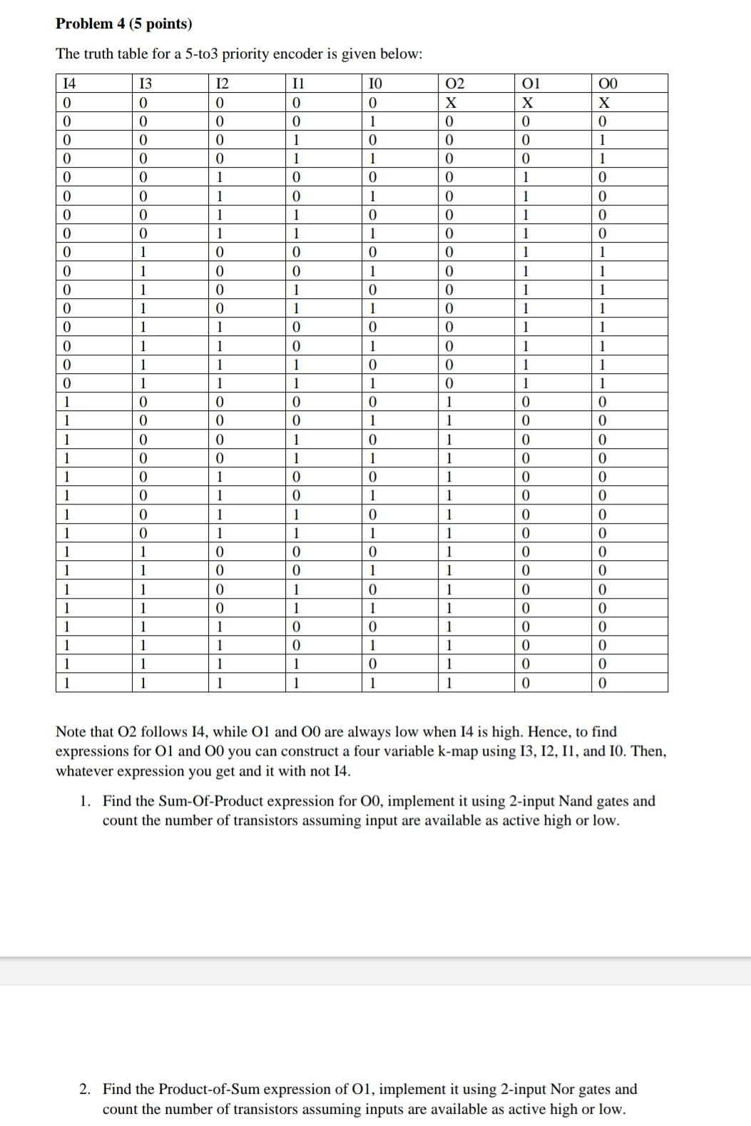 Problem 4 5 Points The Truth Table For A 5 To3 Priority Encoder Is Given Below 14 0 0 12 0 0 02 X 0 0 0 0 0 0 0 11 0 1