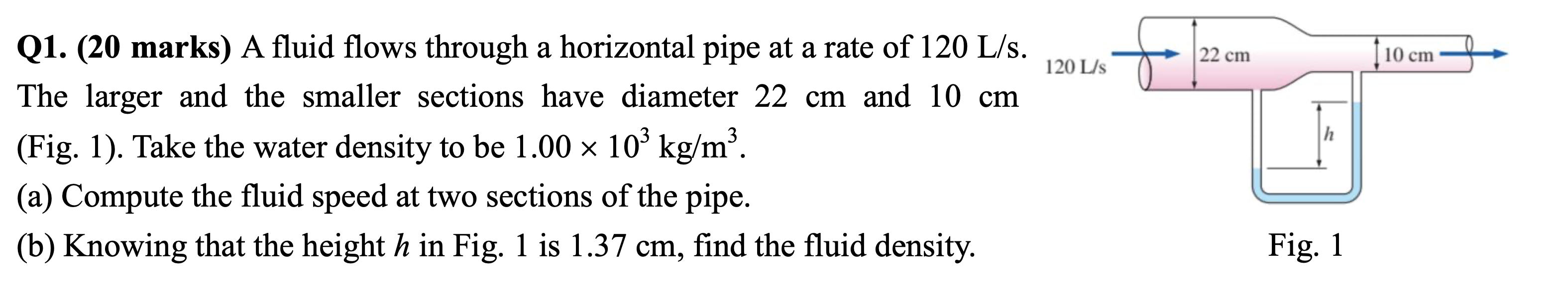 22 Cm 10 Cm 120 L S H Q1 20 Marks A Fluid Flows Through A Horizontal Pipe At A Rate Of 120 L S The Larger And The Sm 1