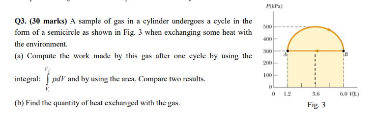 P Kpa 500 Q3 30 Marks A Sample Of Gas In A Cylinder Undergoes A Cycle In The Form Of A Semicircle As Shown In Fig 3 1