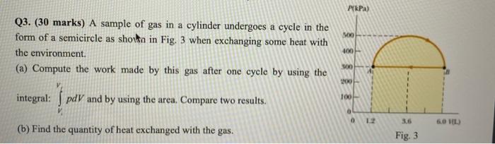 Pkpa 900 Q3 30 Marks A Sample Of Gas In A Cylinder Undergoes A Cycle In The Form Of A Semicircle As Shown In Fig 3 1
